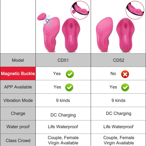 APP Control Clitoris Clit Stimulator Vibrator Women Wearable Vibrators Female Masturbation Magnetic Panties Sex Toys for Adults - Image 14
